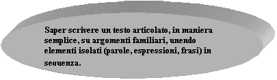 Ovale: Saper scrivere un testo articolato, in maniera semplice, su argomenti familiari, unendo elementi isolati (parole, espressioni, frasi) in sequenza.

