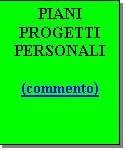 Casella di testo: PIANI PROGETTI PERSONALI 

(commento)

